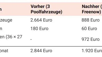Rechenbeispiel Poolfahrzeuge