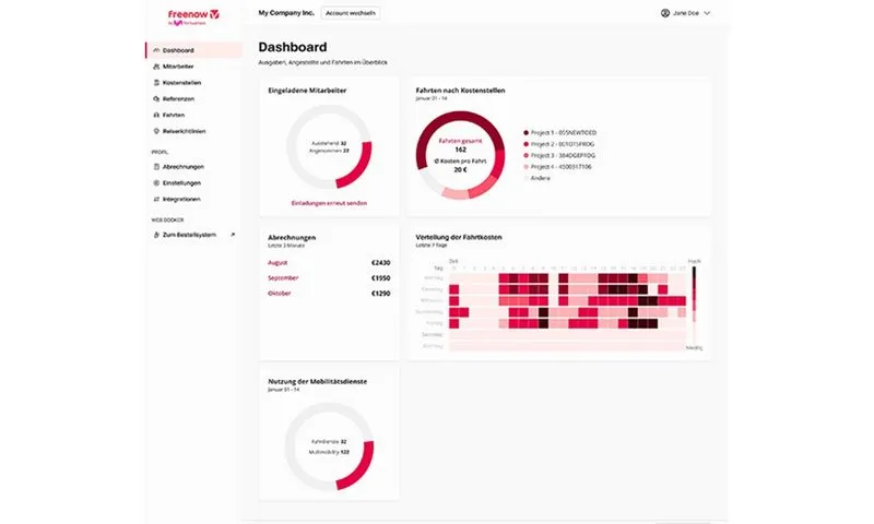 Zentrale Steuerung über das freenow Dashboard
