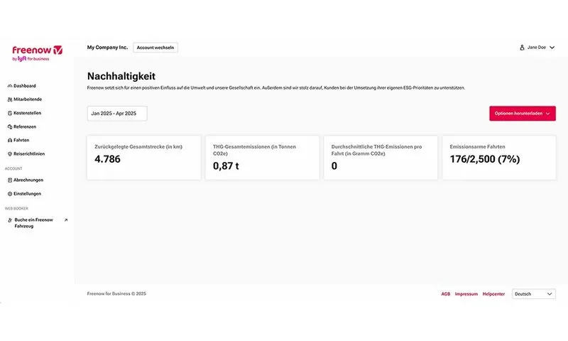 Freenow Dashboard Übersicht zur Nahhaltigkeit